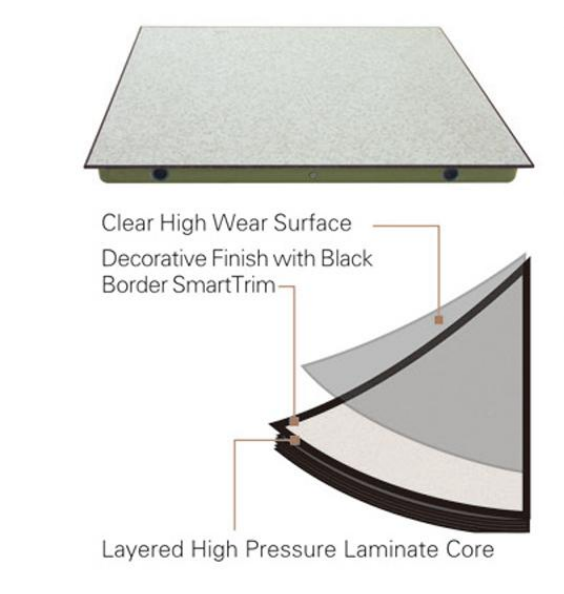 HPL panel with imprinted edge. Collecting both advantages of PVC trim and monolithic edge trim panel. It will be suitable for data center.