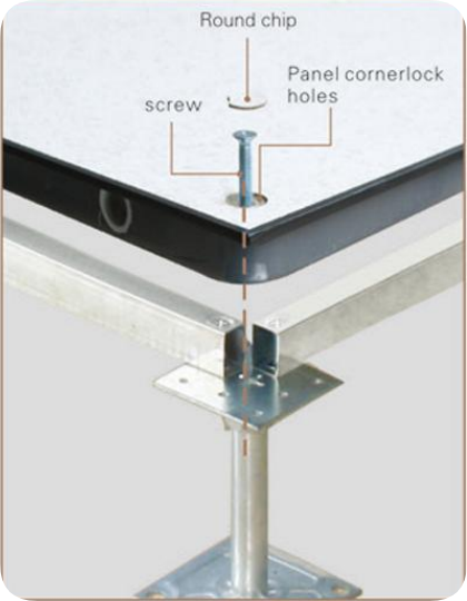 Cornerlock laminate panel is designed for seismic requirement. The system is more rigid because the panel is not only supported by stringer but also lock down to the pedestals. A tailor made round chip of the floor finish material will cover the panel cornerlock holes beautifully.